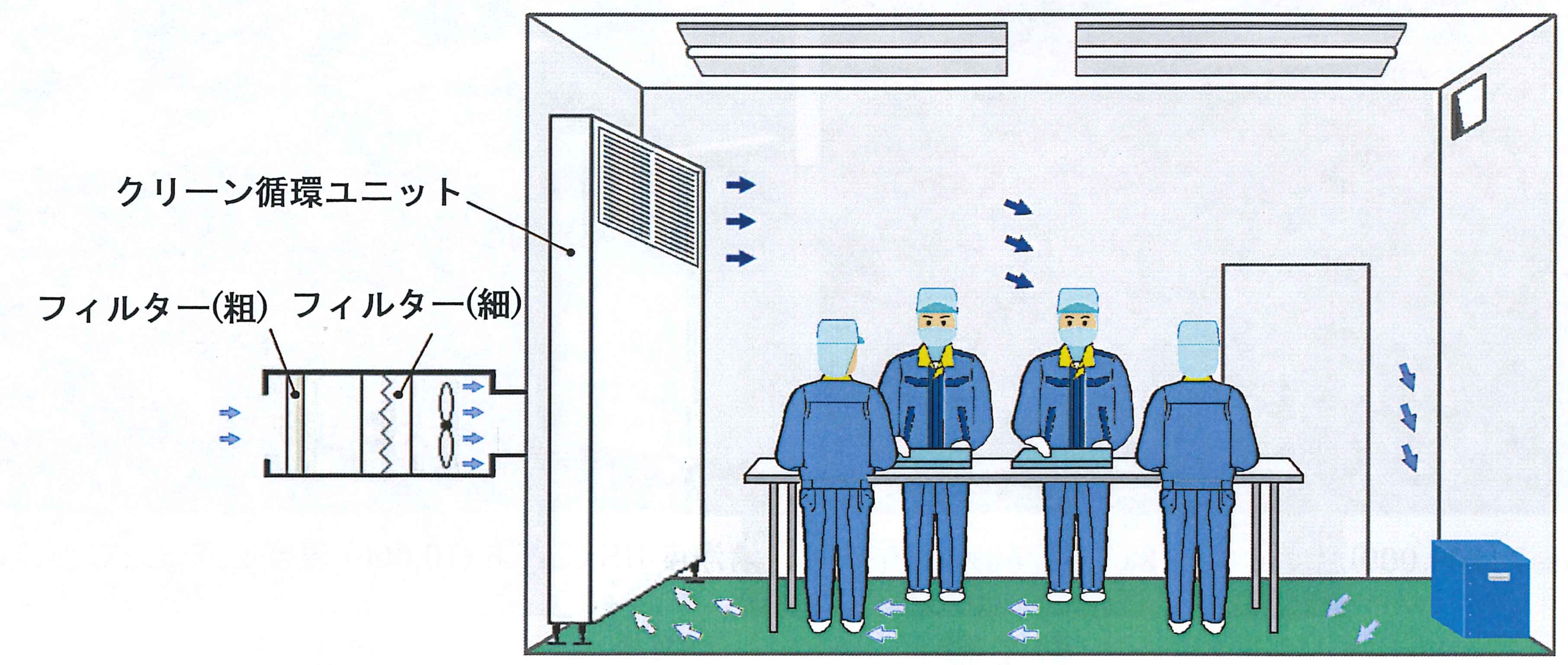 簡易クリーンルーム│クリーンルームの設計・施工・メンテナンスなら、株式会社レイテック